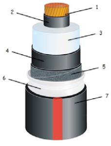 220kV交联聚乙烯绝缘电力电缆